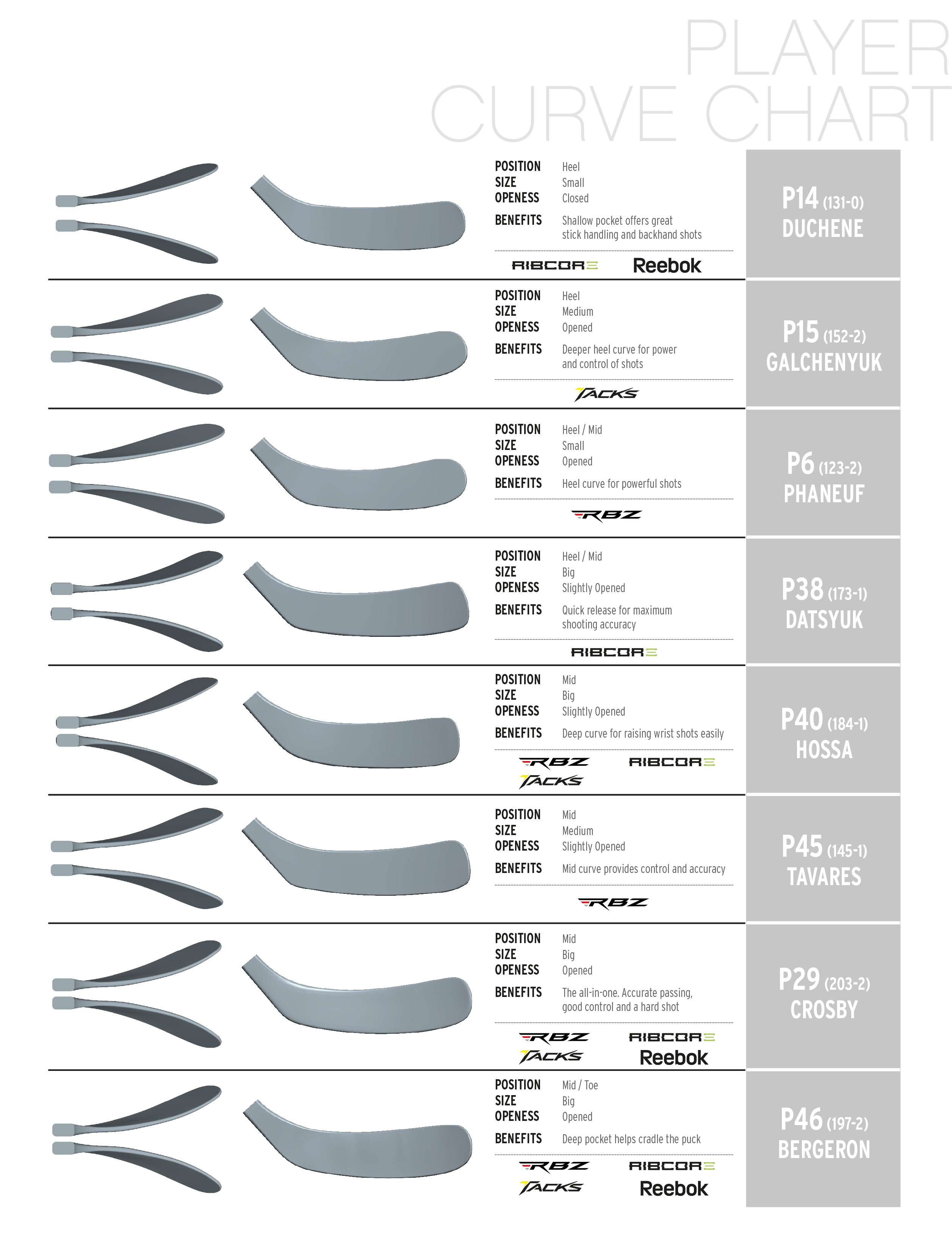 Bauer Blade Chart 2016