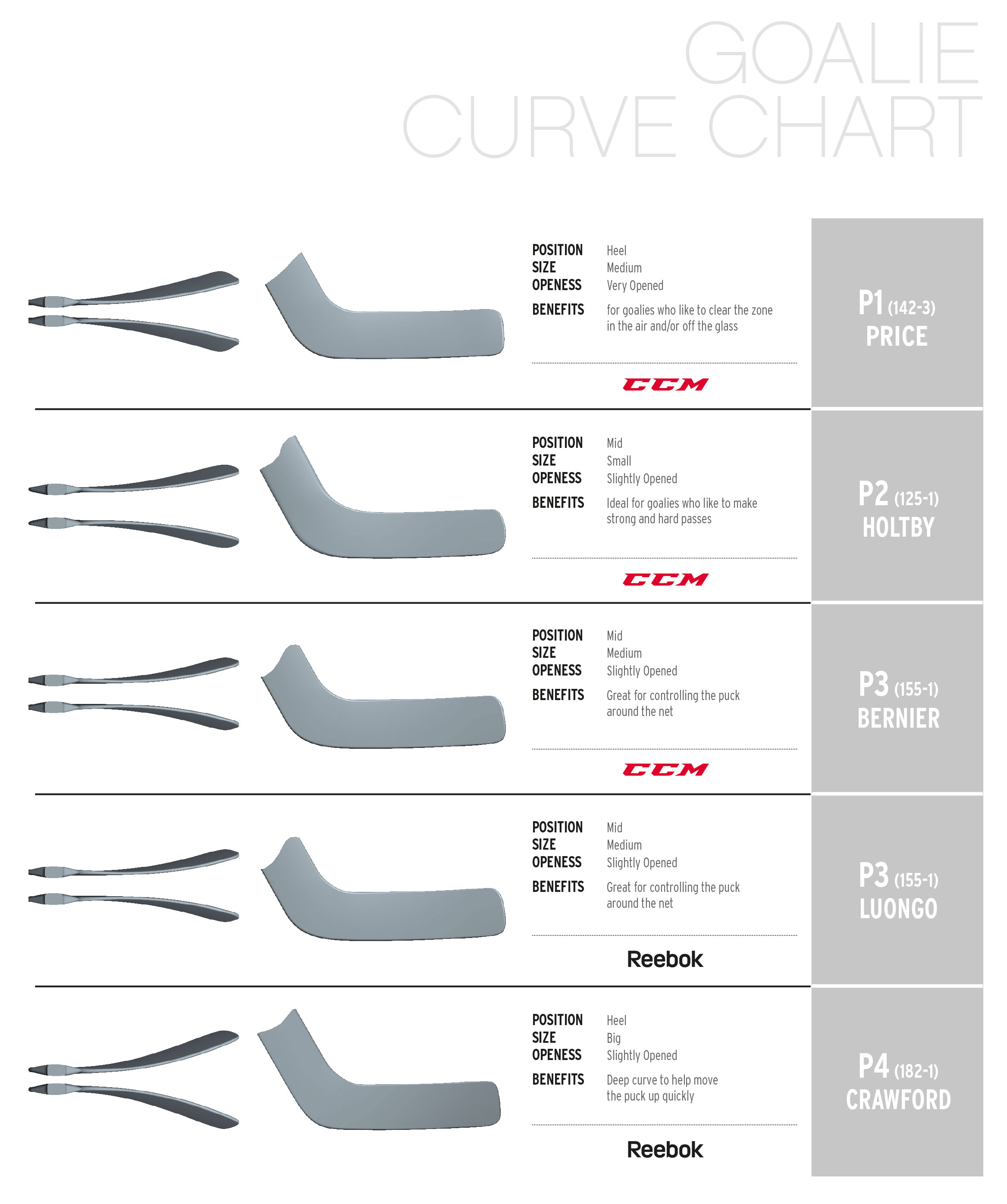 Goalie Stick Paddle Length Chart