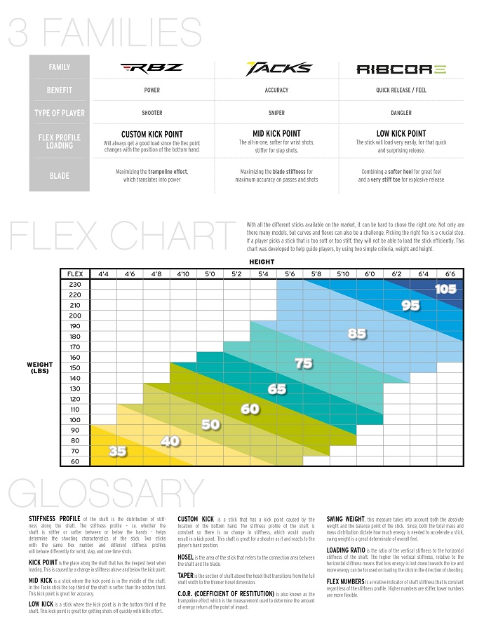 Hockey Stick Flex Weight Chart