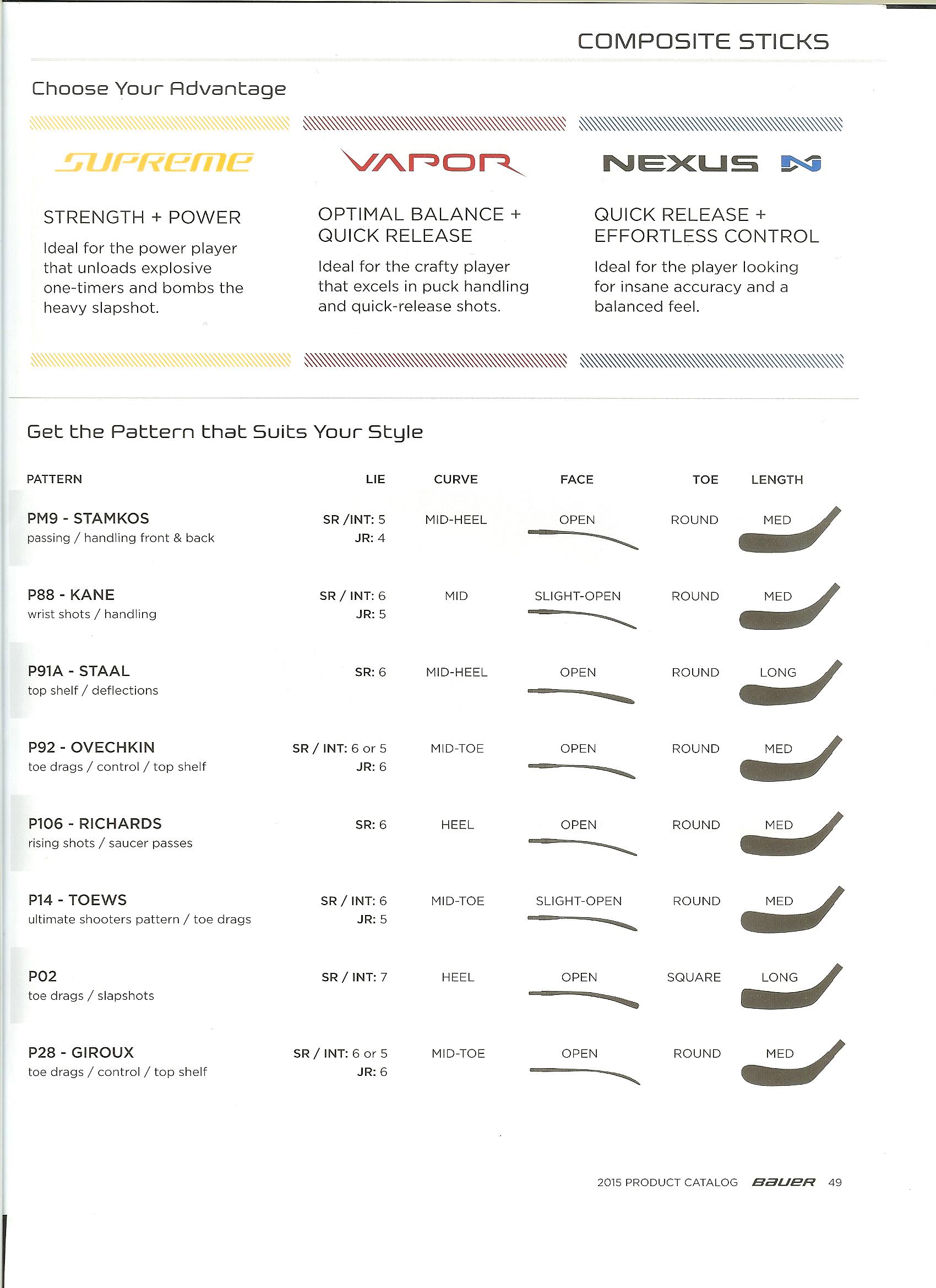 Bauer Stick Sizing Chart