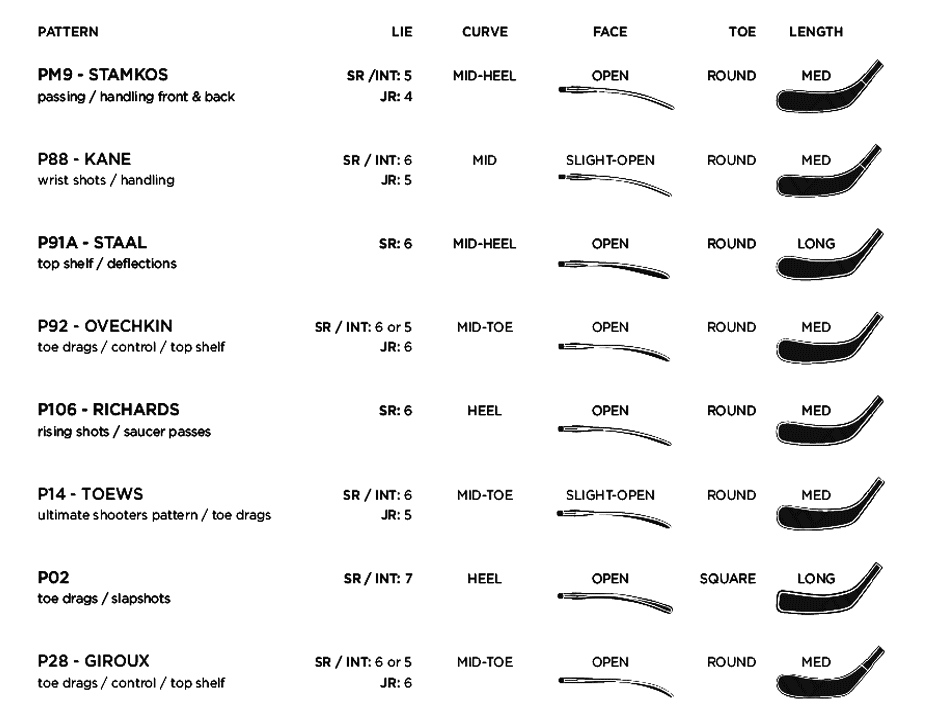 Bauer Blade Pattern Chart