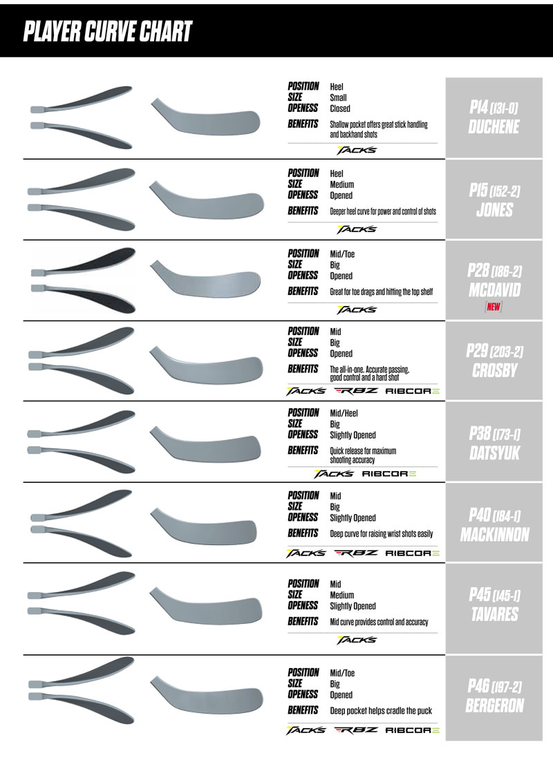 Ccm Curve Chart 2019