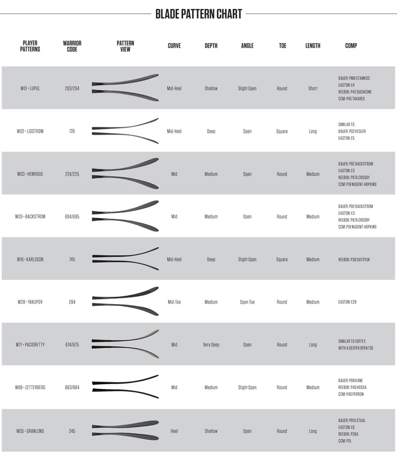 Bauer Stick Curve Chart 2018