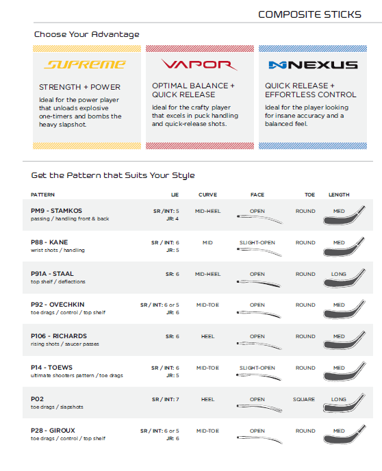 Bauer Blade Chart 2016