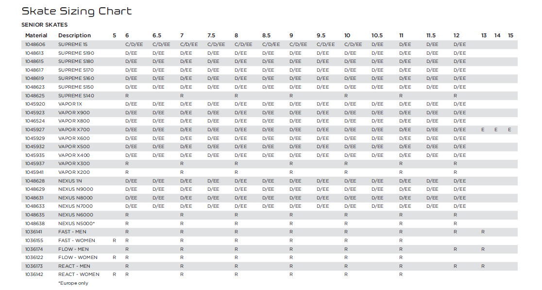 Bauer Blade Size Chart