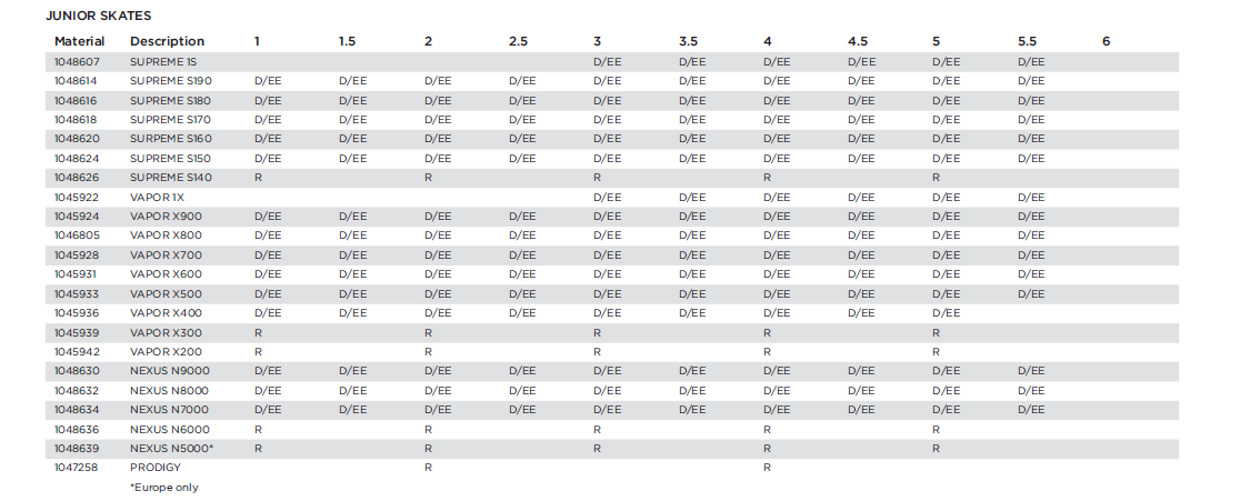 Hockey Skate Fitting Chart