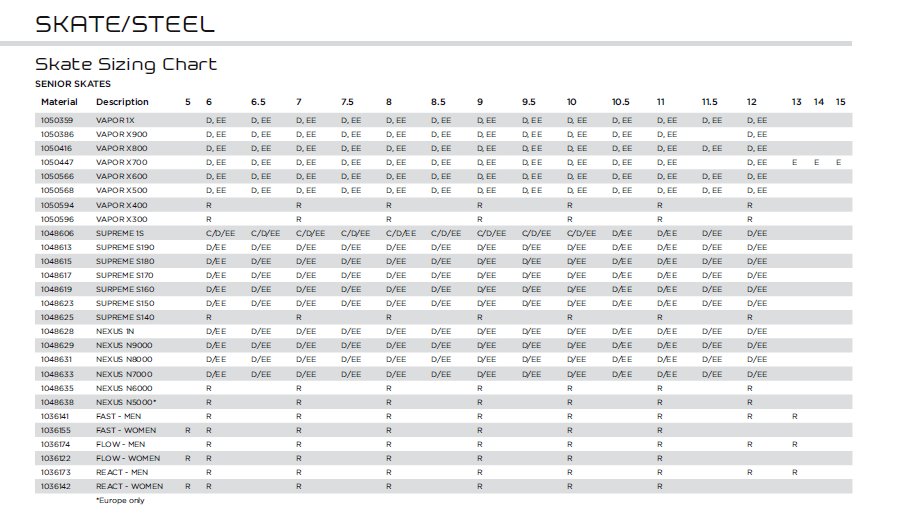 Goalie Skate Size Chart