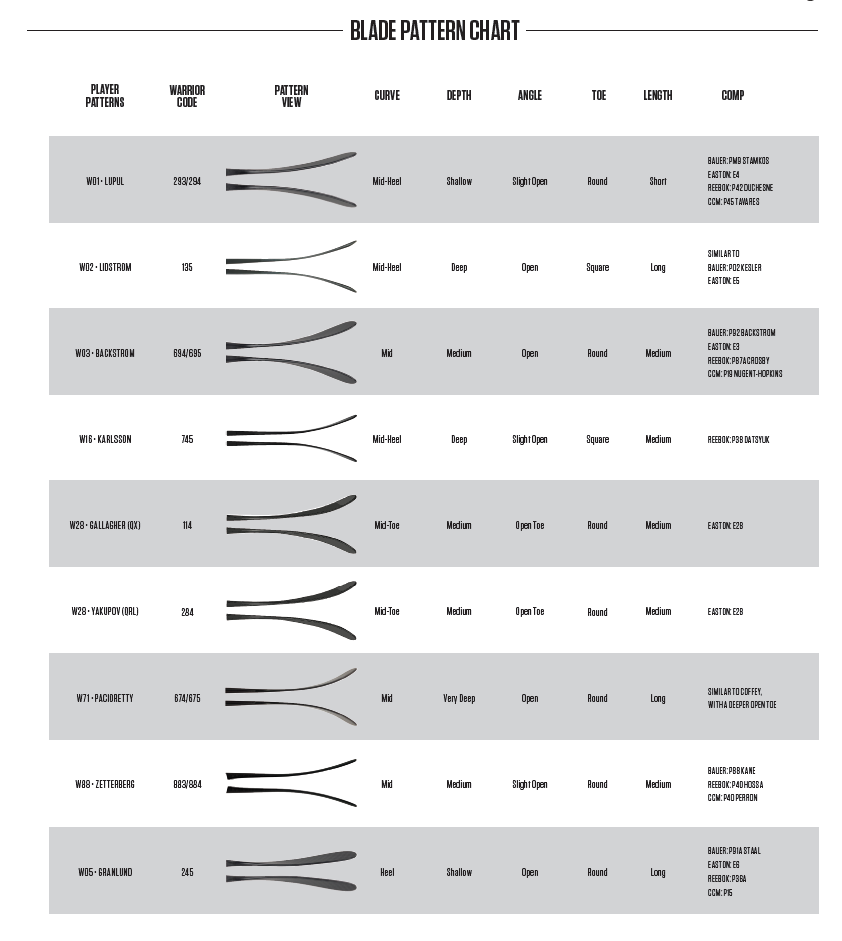 Hockey Stick Comparison Chart