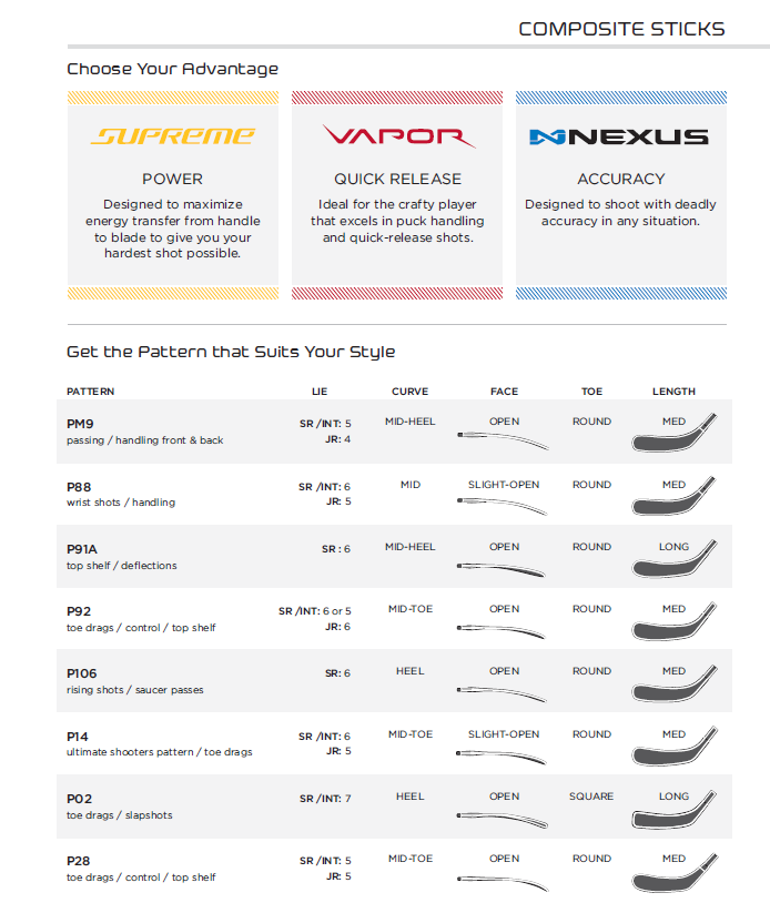 Bauer Stick Sizing Chart