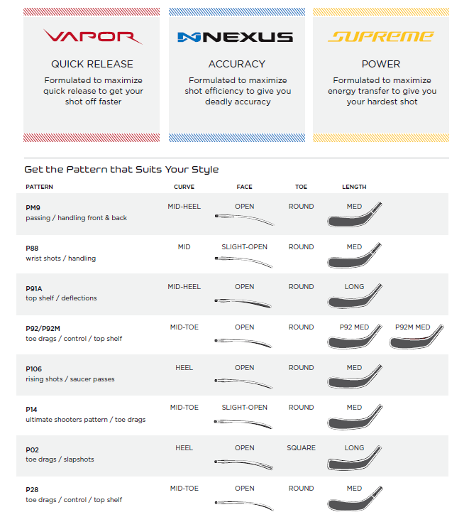 Bauer Stick Curve Chart 2018