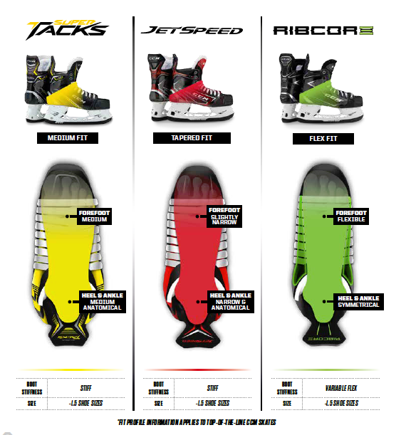 Ccm Skate Fit Chart