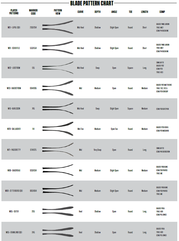 Hockey Blade Pattern Chart