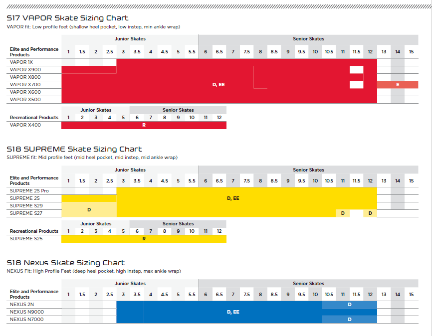 Bauer Supreme Skate Size Chart