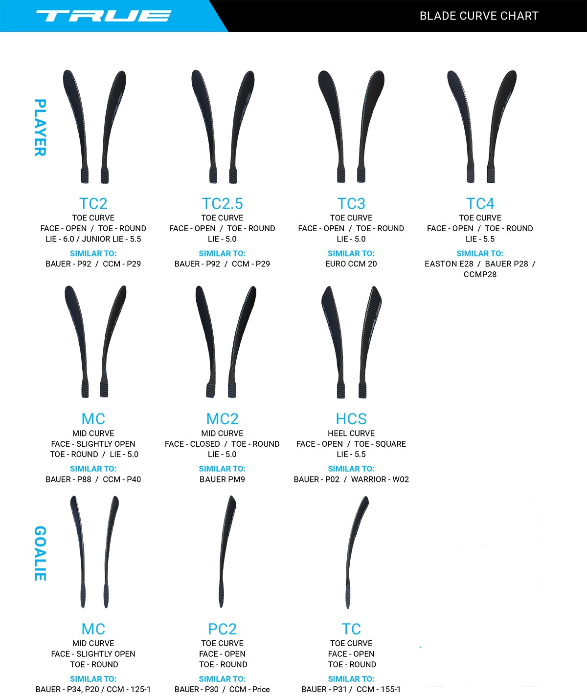 Ccm Bauer Blade Chart