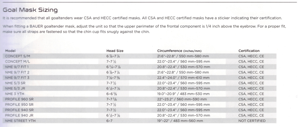 Goalie Helmet Size Chart