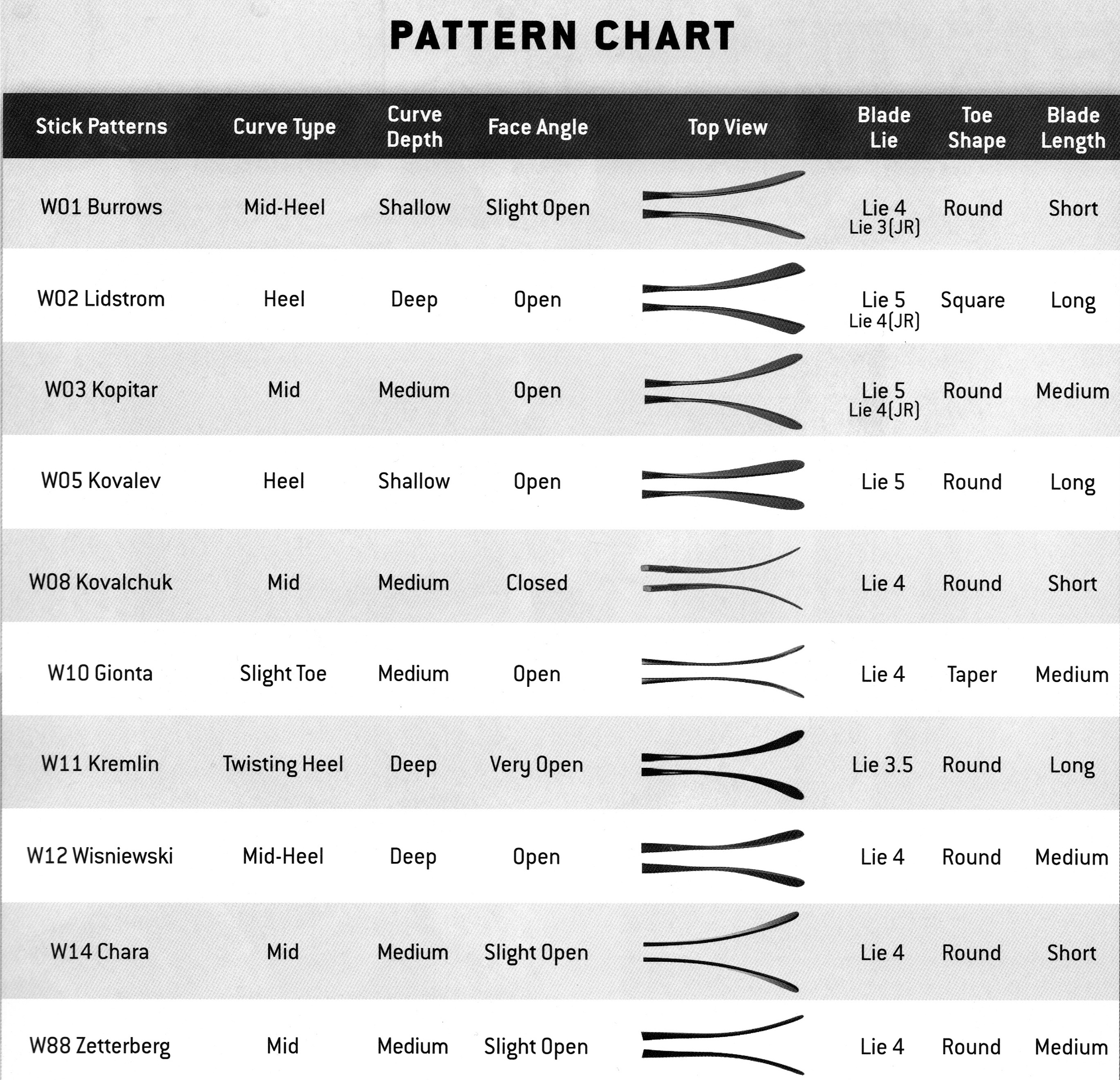 Hockey Stick Lie Angle Chart