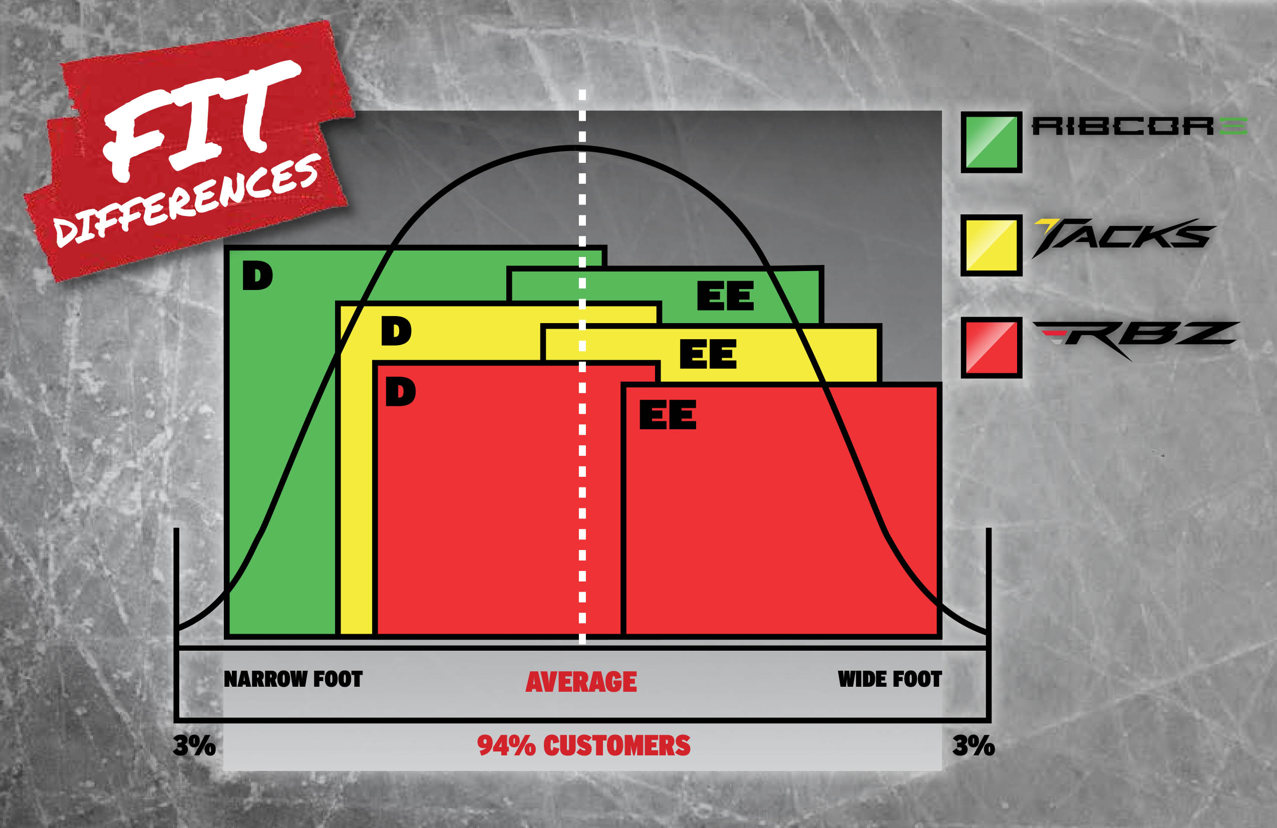 Ccm Skate Fit Chart