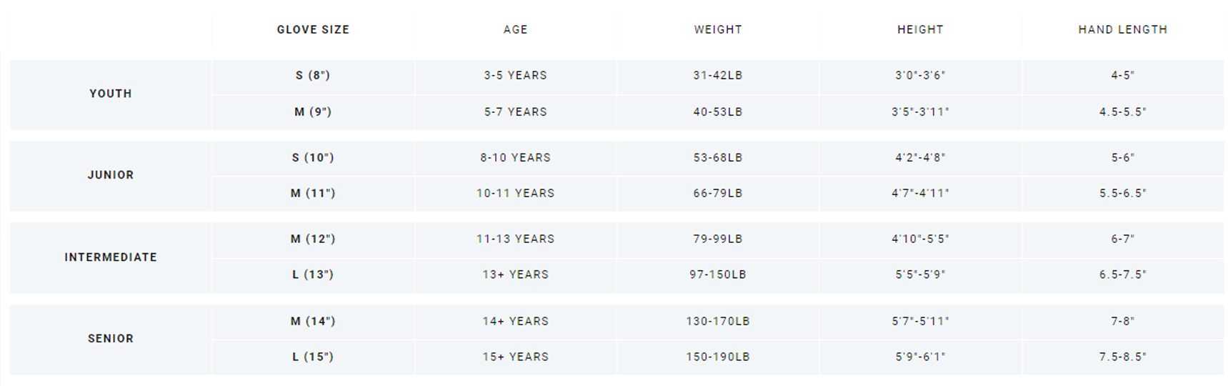 Bauer Glove Sizing