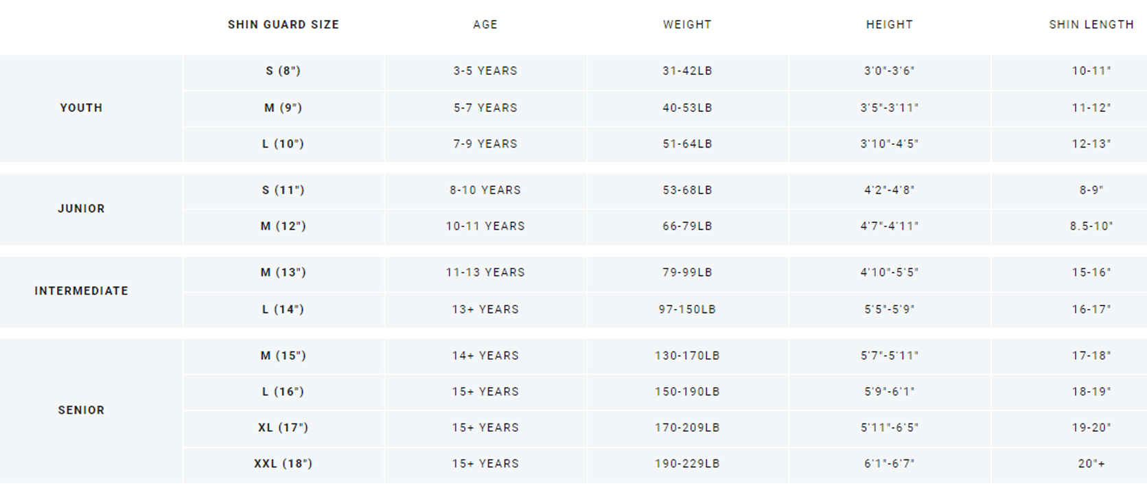 Bauer Shin Guard Sizing