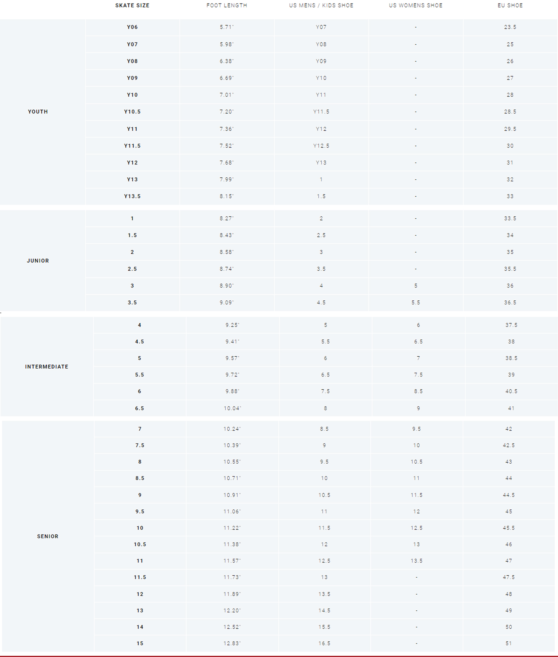 Bauer Skate Sizing