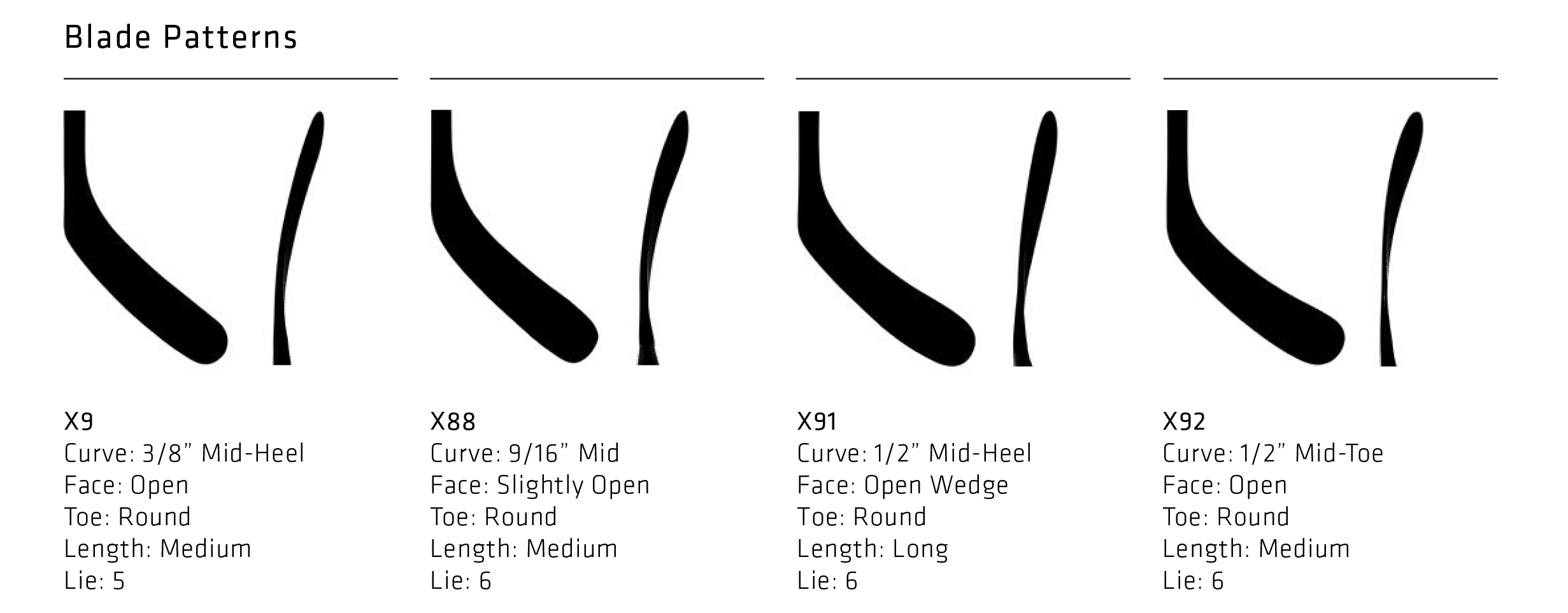Hockey Blade Pattern Chart