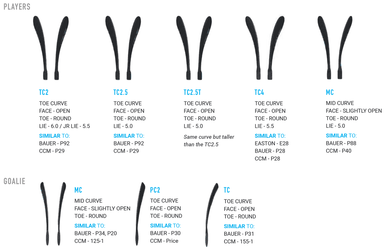 True Stick Curve Chart