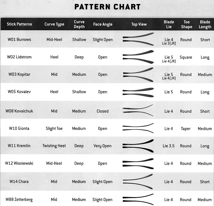 Warrior Hockey Stick Flex Chart