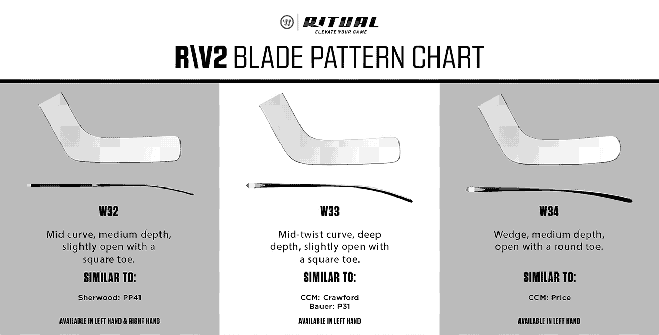 Warrior Ritual M2 Pro Plus Composite Goalie Stick - 3 Pack - Custom Design  - Senior