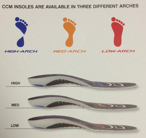 ice hockey skate insoles