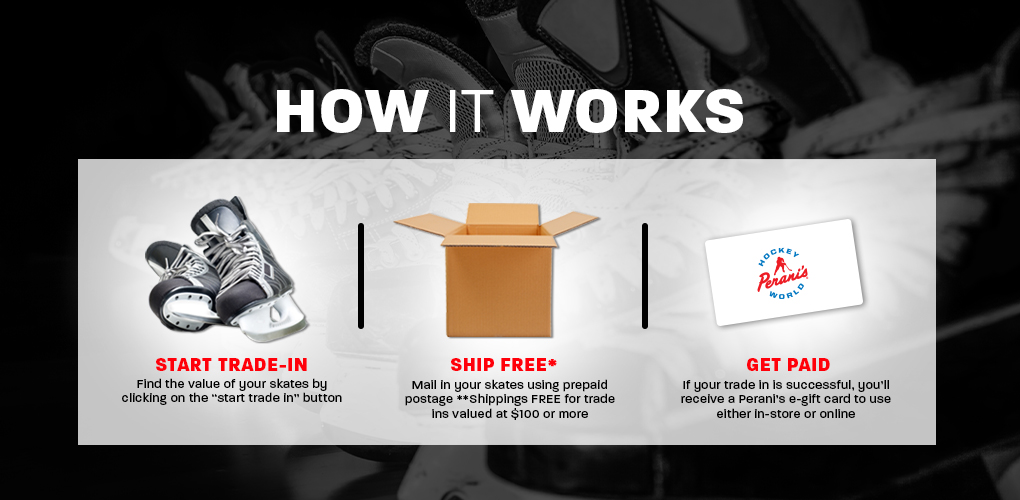 How It Works